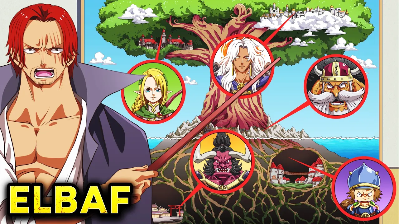 One Piece et l'intégration de la mythologie nordique avec l'arbre Yggdrasil